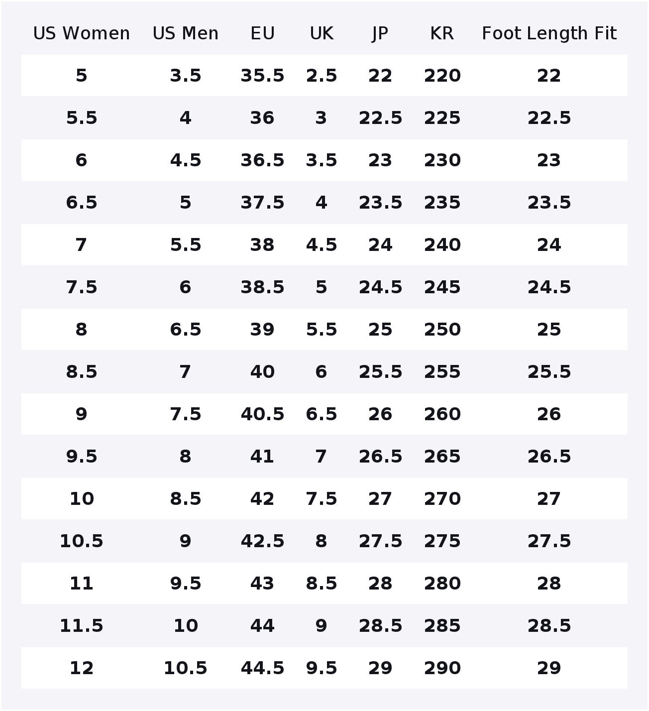 Tênis de corrida de cano baixo - Men Shoes Under 600 avaliação e preço